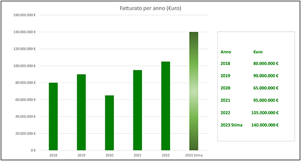 Business_figure2022